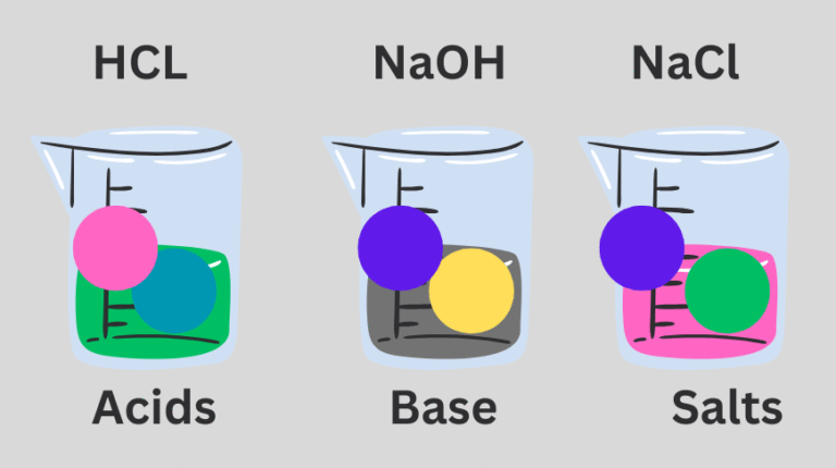 Acids Bases and Salts Class 10 Notes