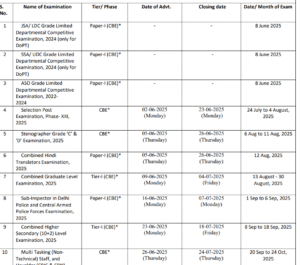 2025 SSC Calender