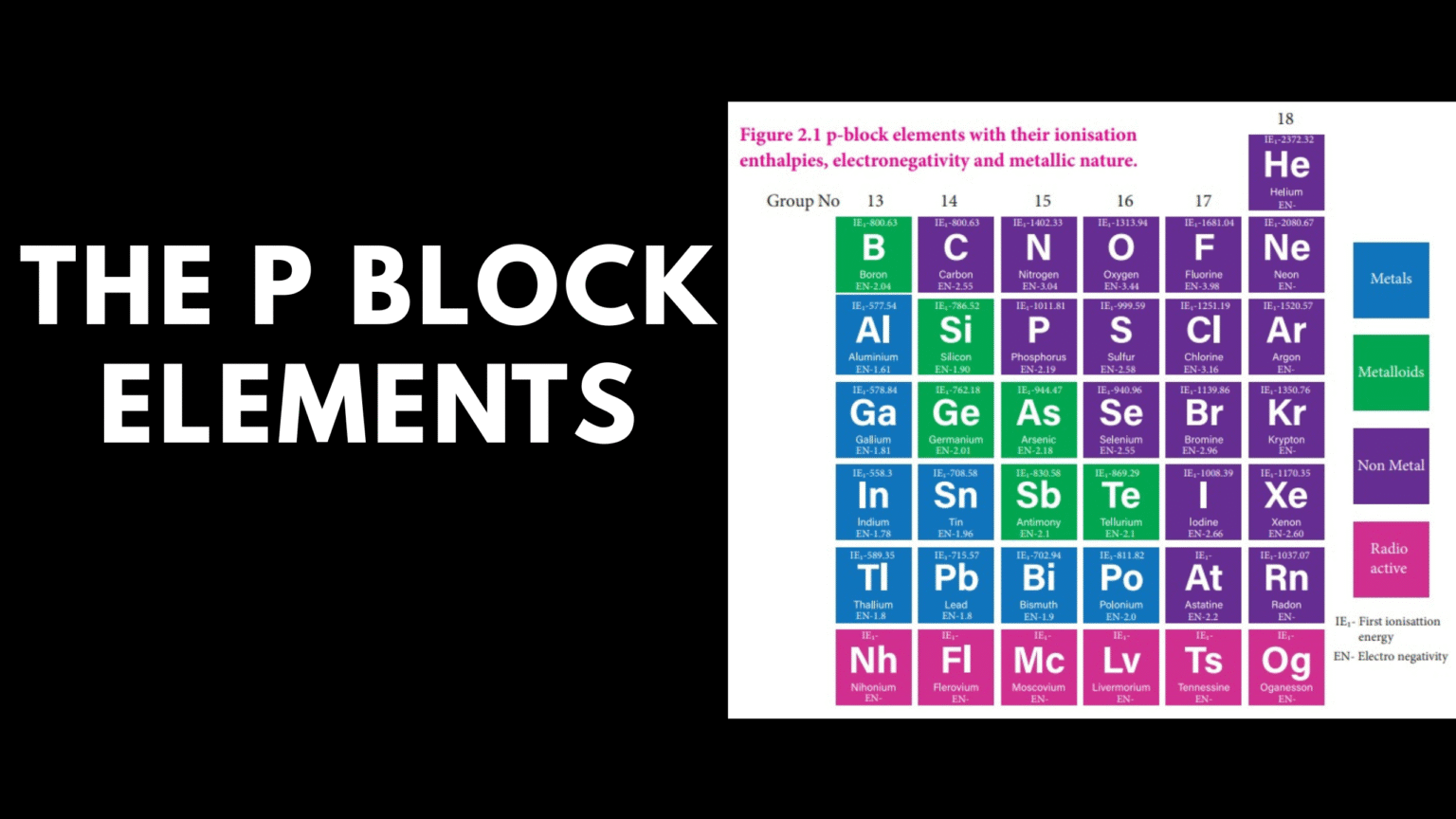 Class 12 Chemistry Notes – The P Block Elements | Complete Guide with ...