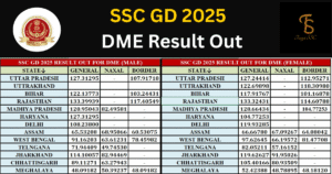 SSC GD Result 2025